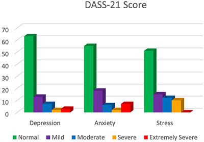 Frontiers | Promoting Mental Health During The COVID-19 Pandemic: A ...